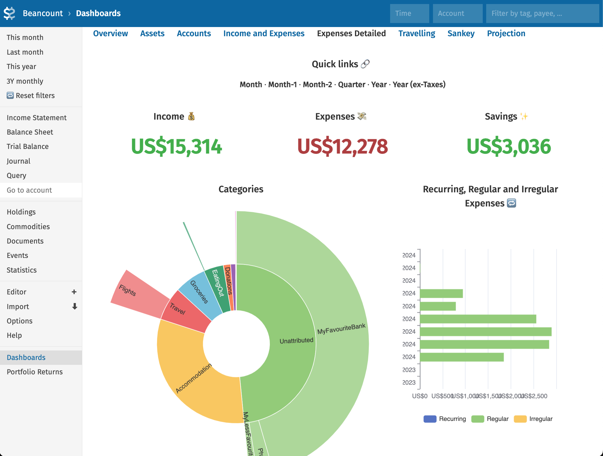 Expenses detailed